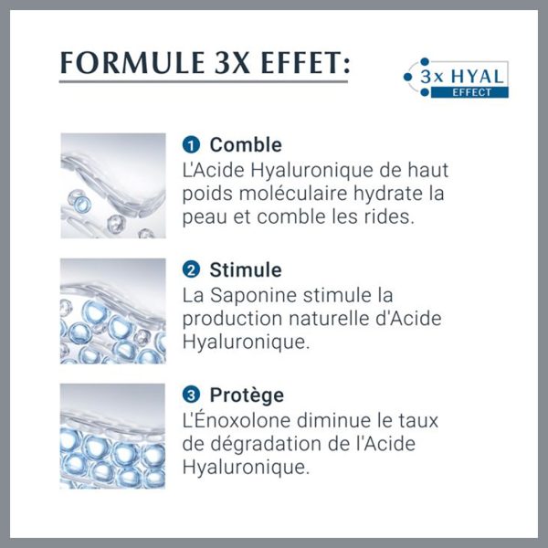 EUCERIN HYALURON-FILLER + 3x EFFECT Soin de Jour Peau Sèche SPF 15 – Image 4